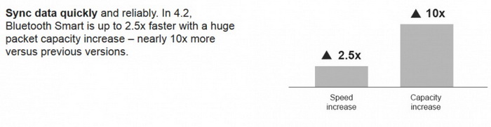 Bluetooth 4.2   , ,  