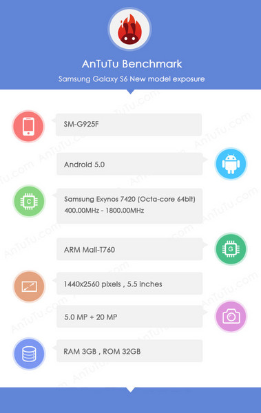  Samsung Galaxy S6 (G925F)  AnTuTu