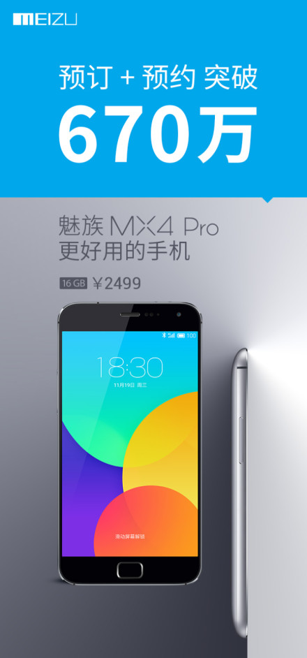 Meizu MX4 Pro: 6,7    