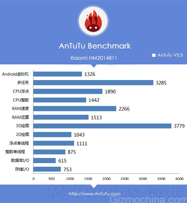 Xiaomi Redmi  64-    AnTuTu