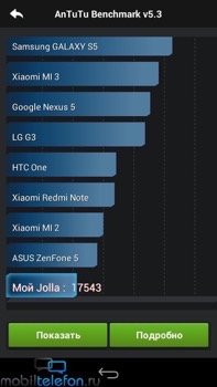   Jolla