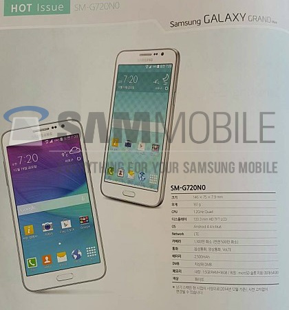 Galaxy A7  Galaxy Grand Max:   Samsung