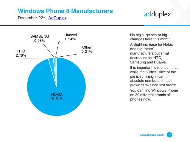 LG    Windows Phone