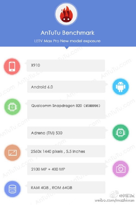 AnTuTu   Max Pro X910    LeTV