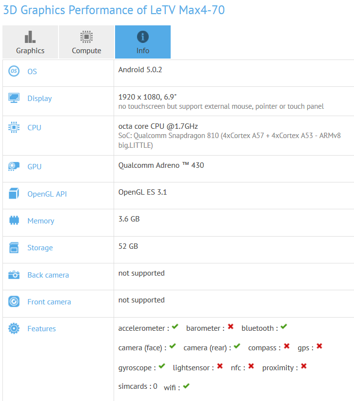 LeTV Max4-70      ?