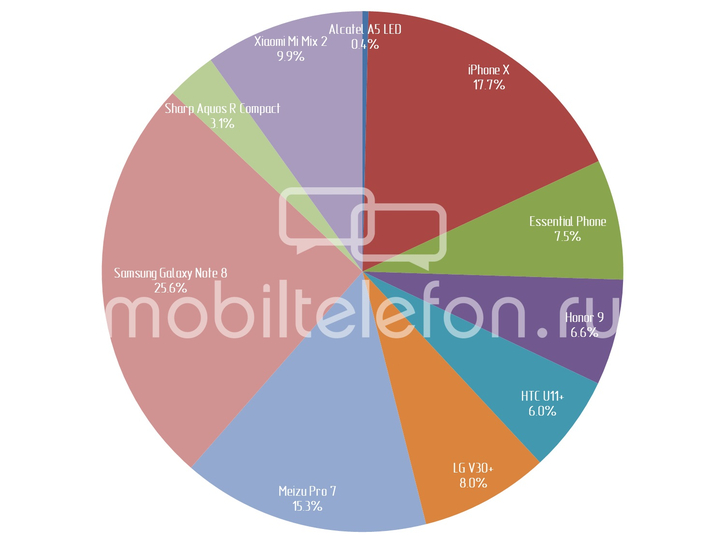  2017     Mobiltelefon.ru