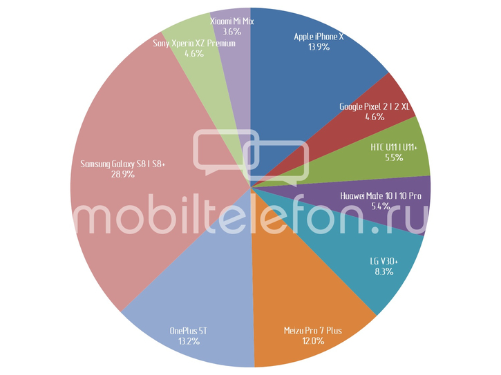  2017     Mobiltelefon.ru