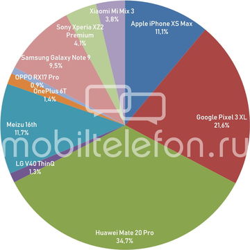  2018     Mobiltelefon.ru