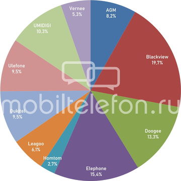  2018     Mobiltelefon.ru