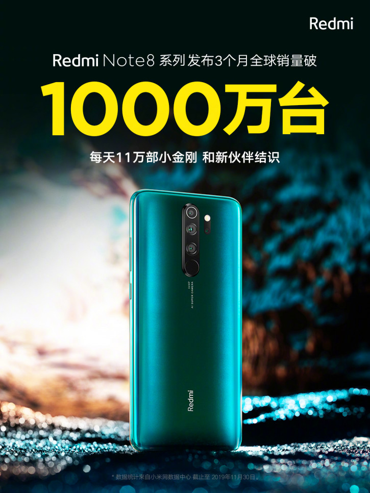 Xiaomi   110 000 Redmi Note 8    