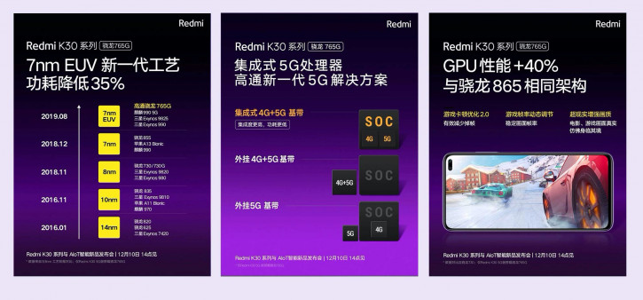     Xiaomi Redmi K30  