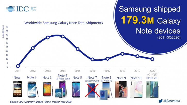Samsung Galaxy Note  ?      2011 