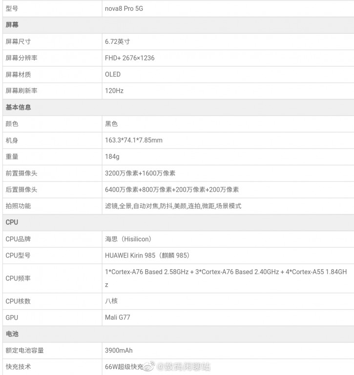 Расширенные характеристики Huawei Nova 8 и Nova 8 Pro 