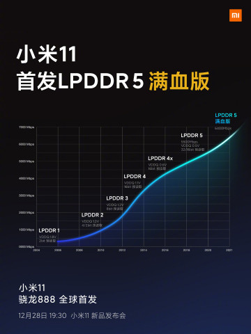 Xiaomi     Mi 11