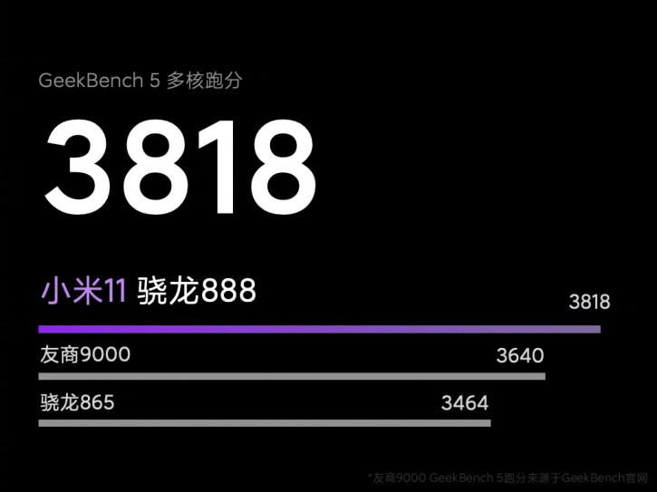 Xiaomi     Mi 11