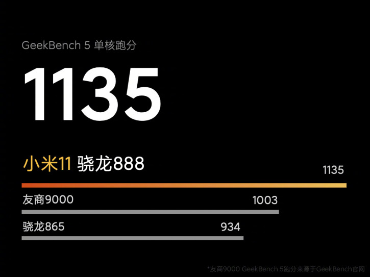 Xiaomi     Mi 11