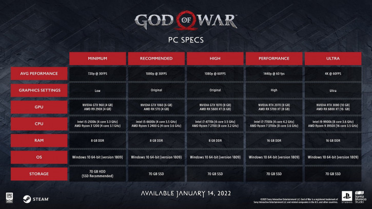       God Of War  