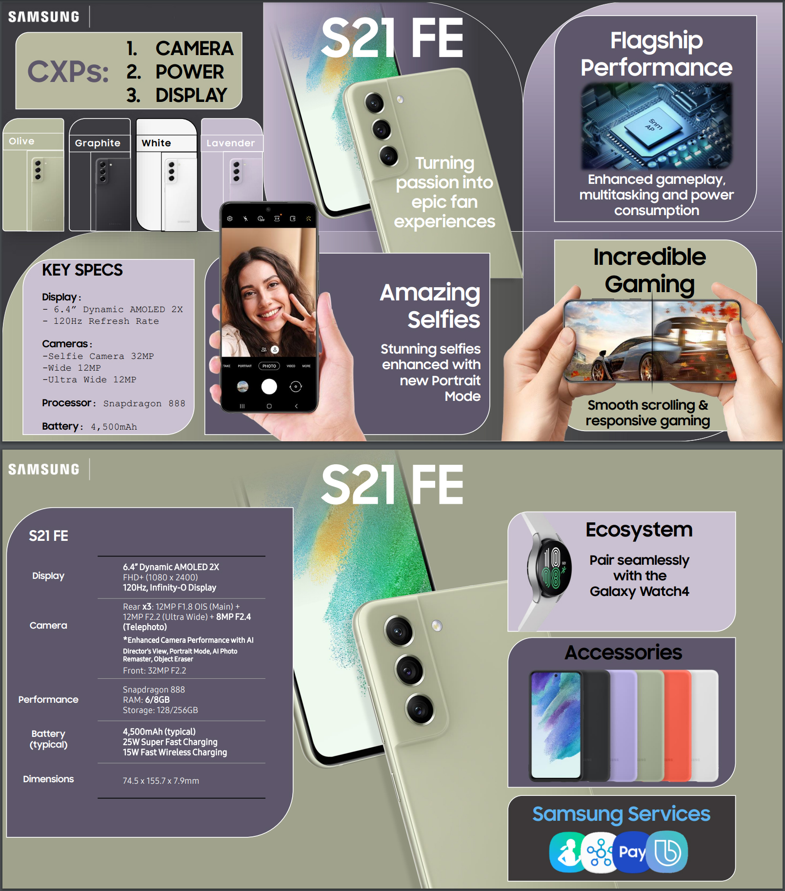 Все самое главное по Samsung Galaxy S21 FE в одном постере