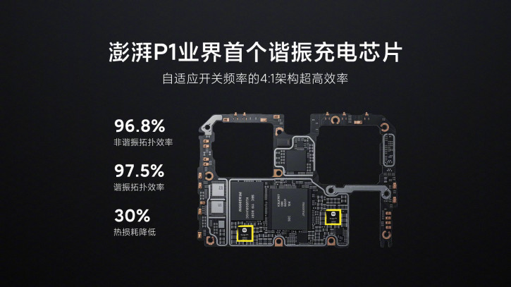 Xiaomi 12 Pro -    Surge P1  :   ?