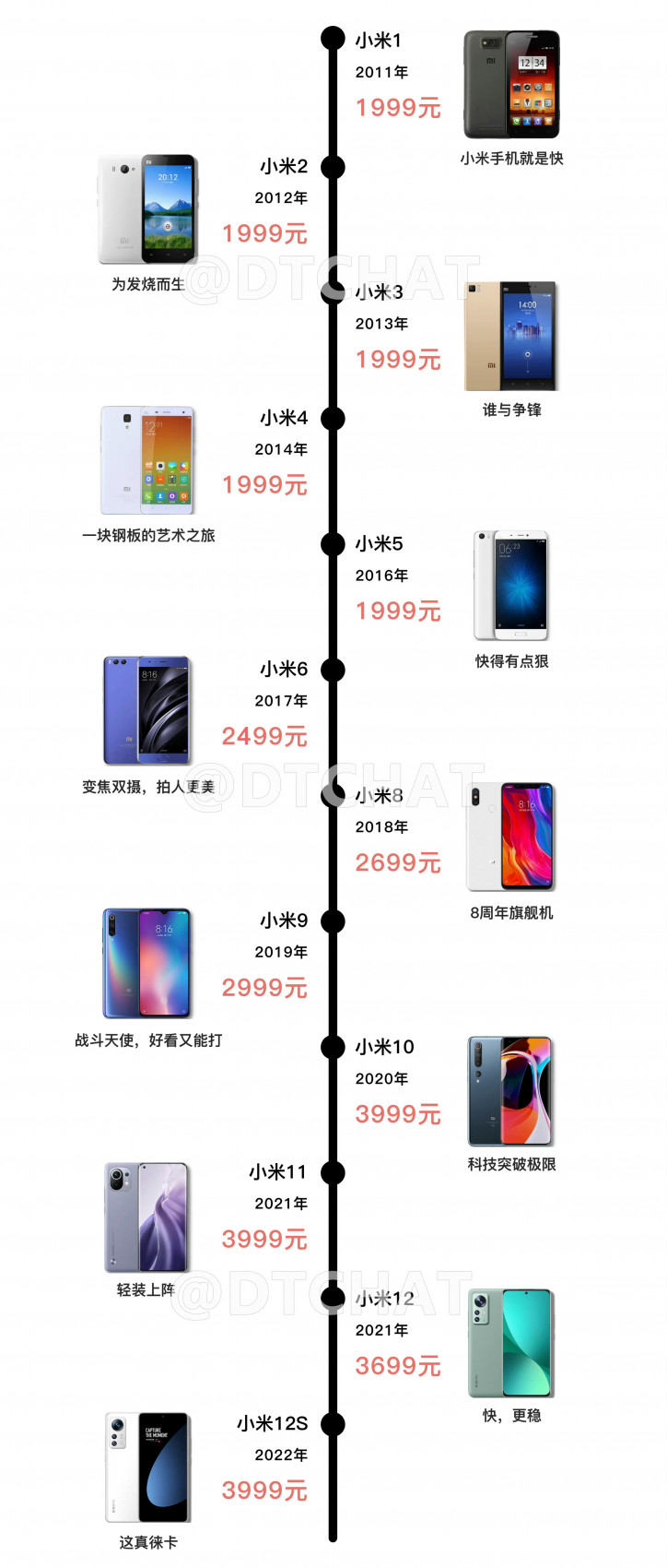 Mi 1  Xiaomi 12S:    Xiaomi   