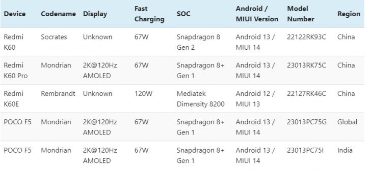Телефоны с процессором snapdragon 8 gen. Снапдрагон 8 ген 2 презентация. Qualcomm Snapdragon 8 Gen 2 характеристики. Snapdragon 7c gen2 CPUZ. Snapdragon 8 gen2 10 Core 16/1024 ДНС.