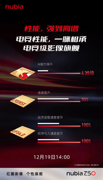 ZTE    Nubia Z50   