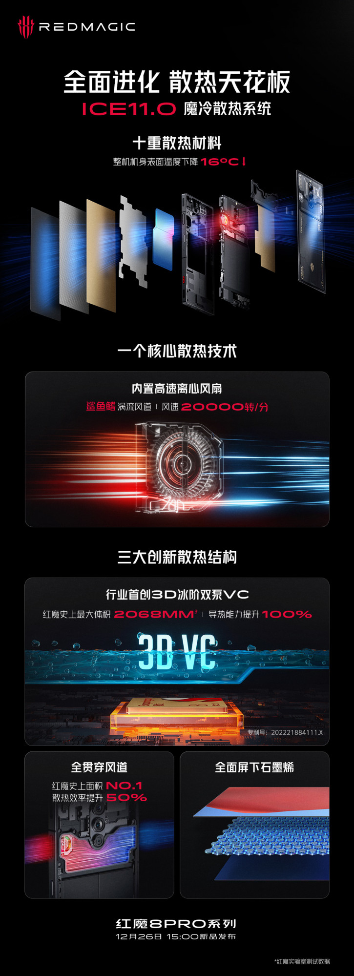 Red Magic 8 Pro  OnePlus 11  AnTuTu-  