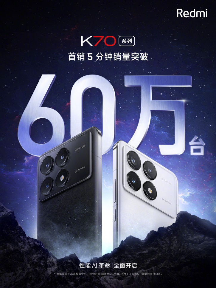 Вдвое успешней K60! Xiaomi хвалится первыми продажами Redmi K70