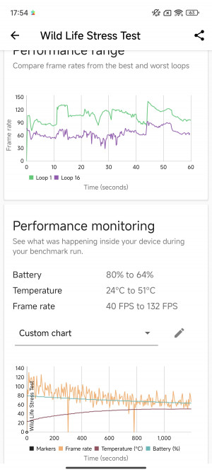 Обзор Xiaomi 14: первый на Snapdraon 8 Gen 3! 
