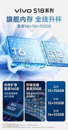 Vivo      Vivo S18  S18 Pro