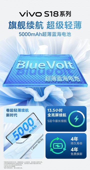 Vivo      Vivo S18  S18 Pro