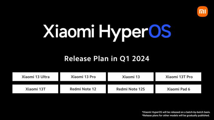  Xiaomi  Redmi,    HyperOS 1.0 (+ )