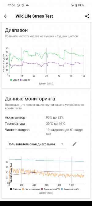 Обзор Pixel 8 и Pixel 8 Pro: очень много нейросетей