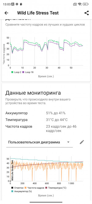   Xiaomi 13T  13T Pro:    Leica