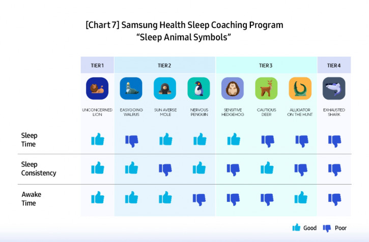 716 миллионов ночей: масштабное исследование качества сна от Samsung