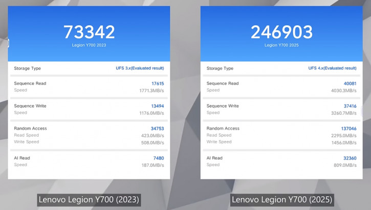  Lenovo Legion Y700 (2025):  
