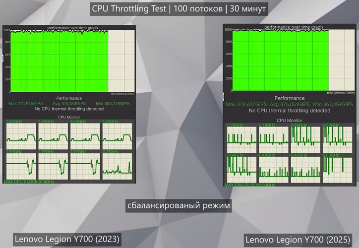  Lenovo Legion Y700 (2025):  