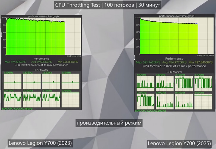  Lenovo Legion Y700 (2025):  