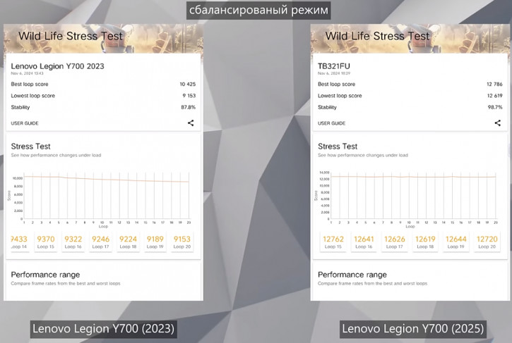  Lenovo Legion Y700 (2025):  