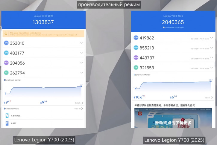  Lenovo Legion Y700 (2025):  