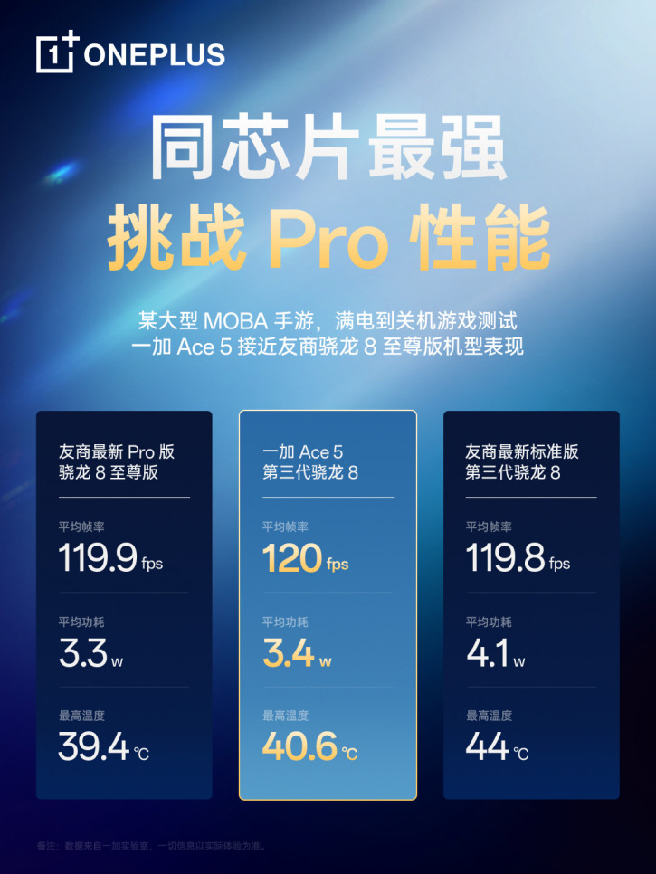 OnePlus ,  Snapdragon 8 Gen 3  Ace 5    8 Elite