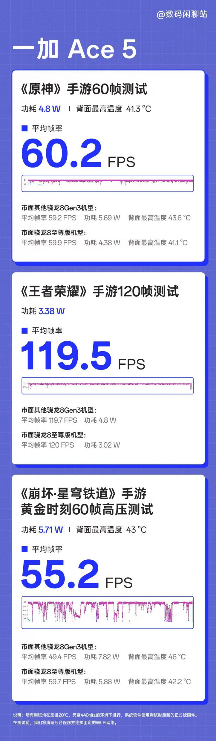 Snapdragon 8 Gen 3.5: OnePlus Ace 5      