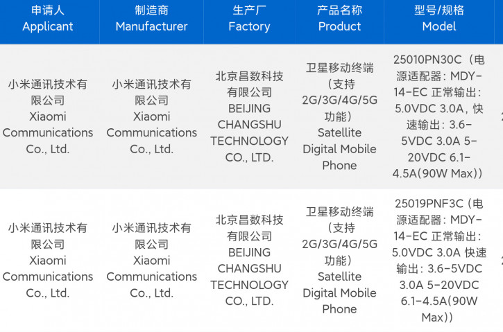 Часть фишек Xiaomi 15 Ultra рассекречена китайским регулятором
