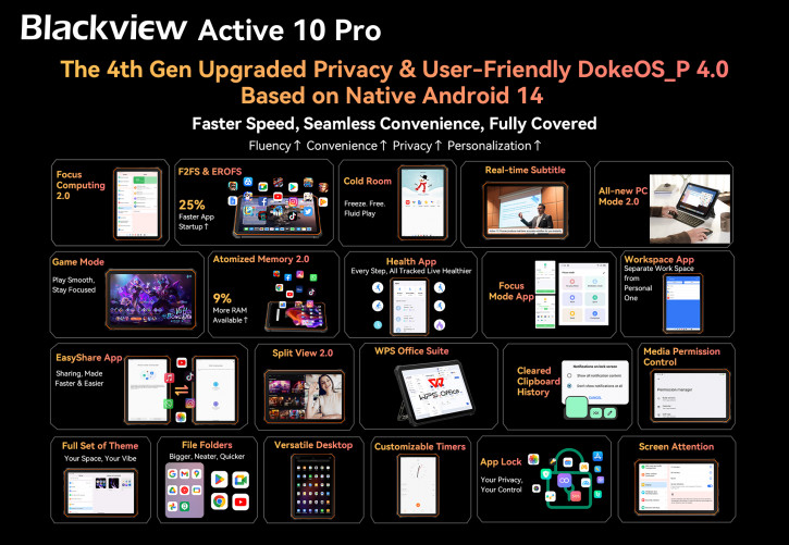 Blackview Active 10 Pro -    30 000   Harman