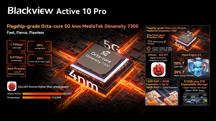 Blackview Active 10 Pro -    30 000   Harman