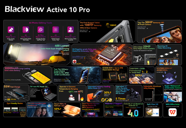 Blackview Active 10 Pro -    30 000   Harman