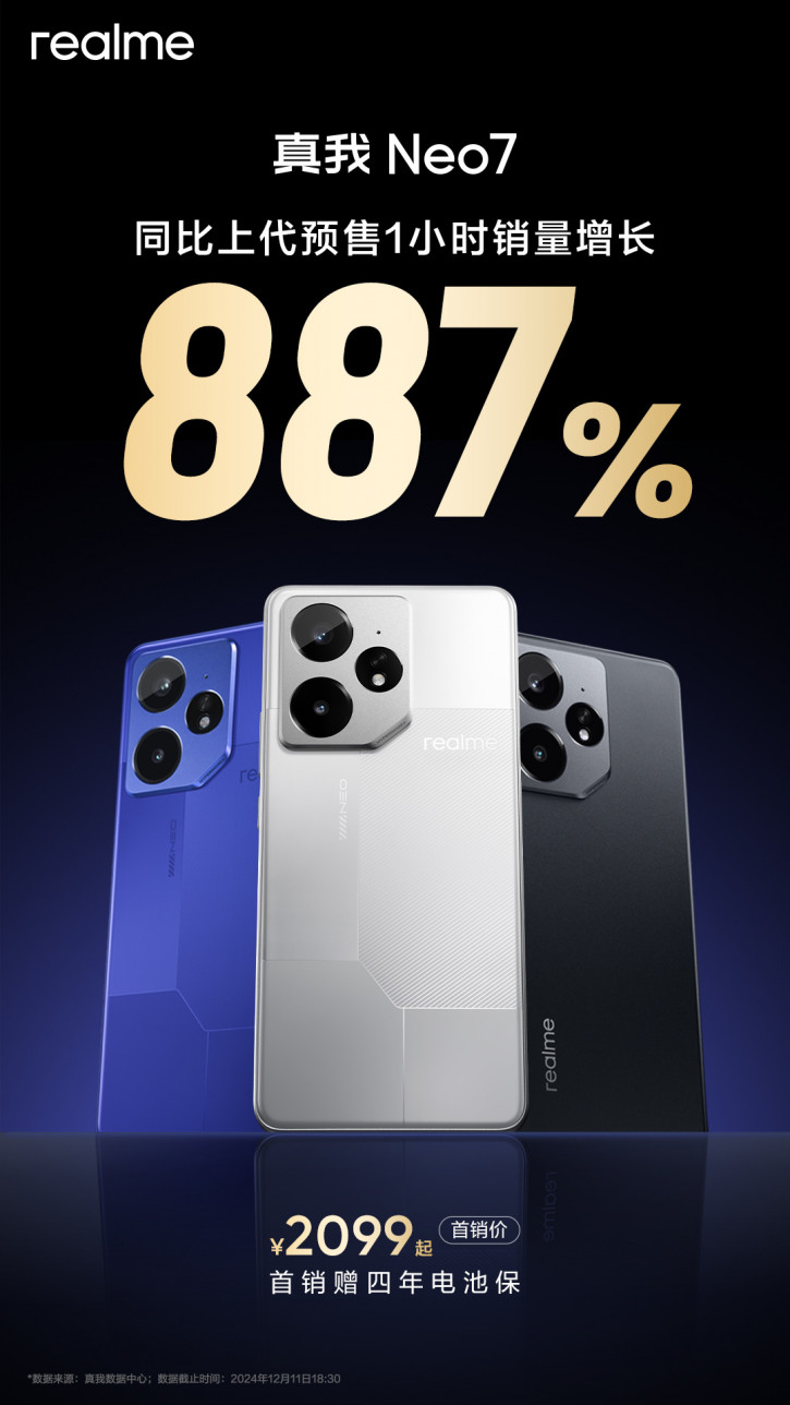   9   GT Neo 6:   Realme Neo 7