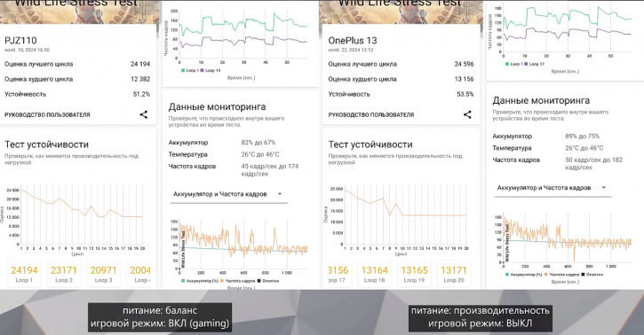 Обзор OnePlus 13: могучий флагман на Snapdragon 8 Elite