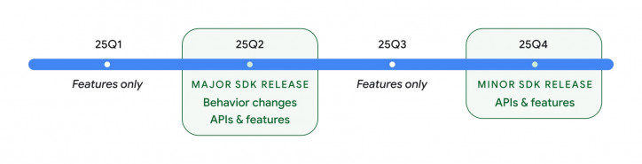Android 16 получил Developer Preview 2 и новые детали по релизу