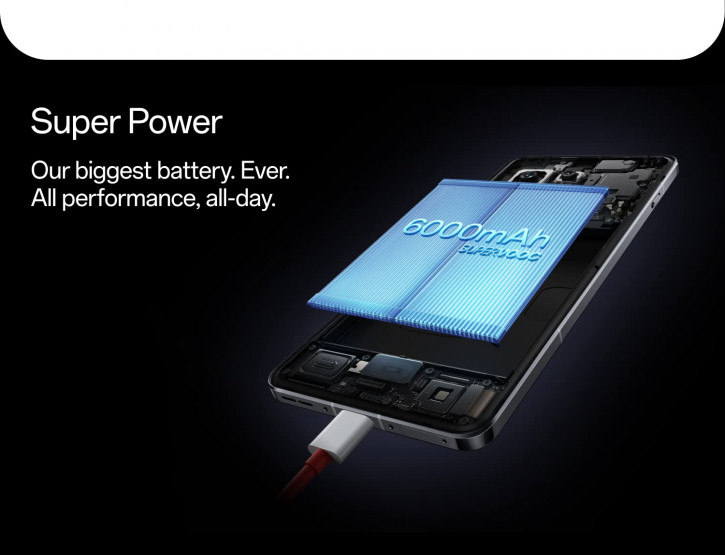   : OnePlus 13R    Ace 5